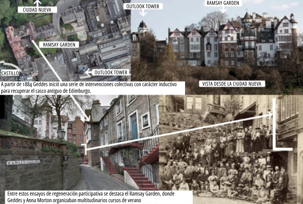 Patrick Geddes y la regeneración urbana participativa de Edimburgo