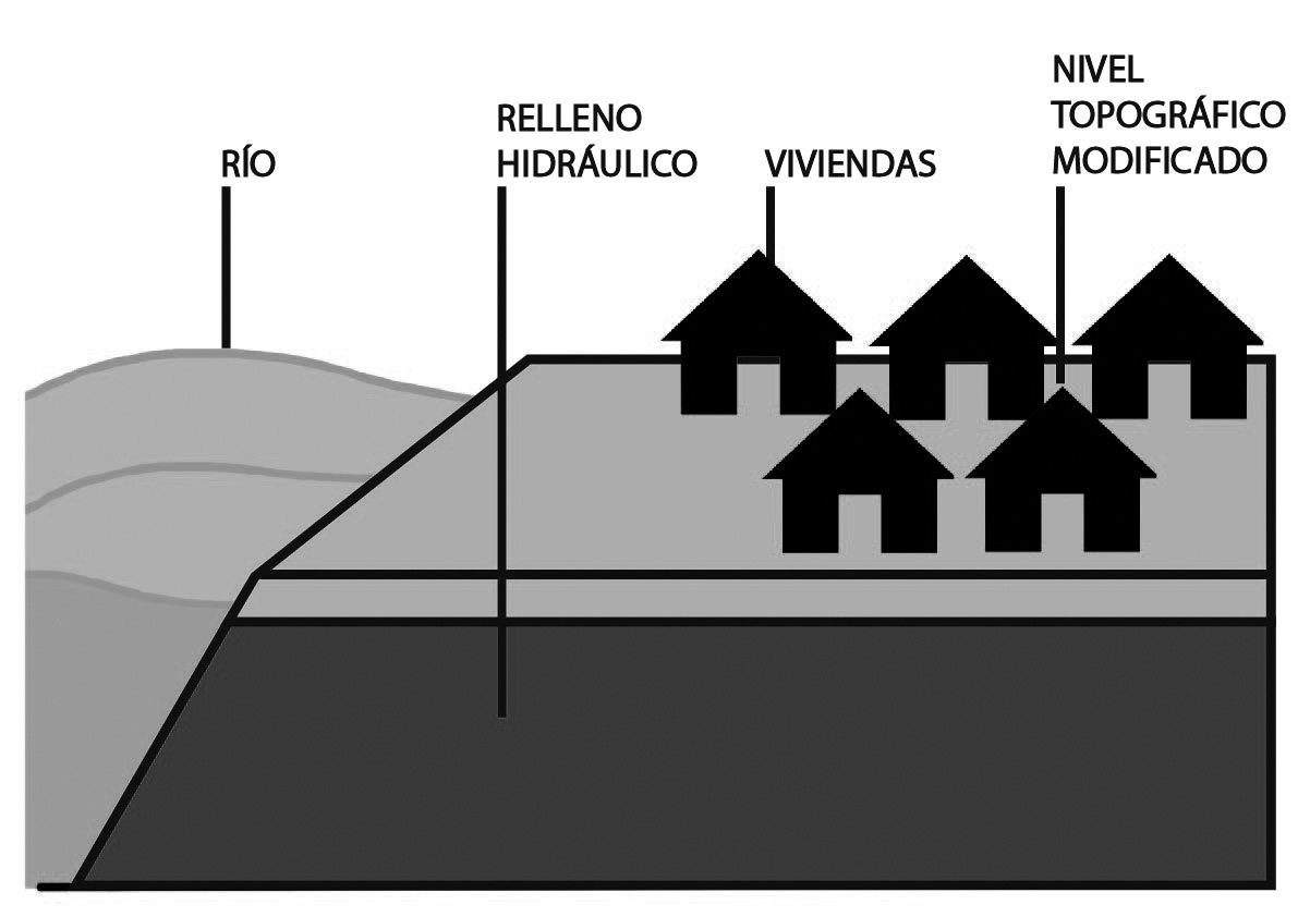 Técnica de relleno hidráulico