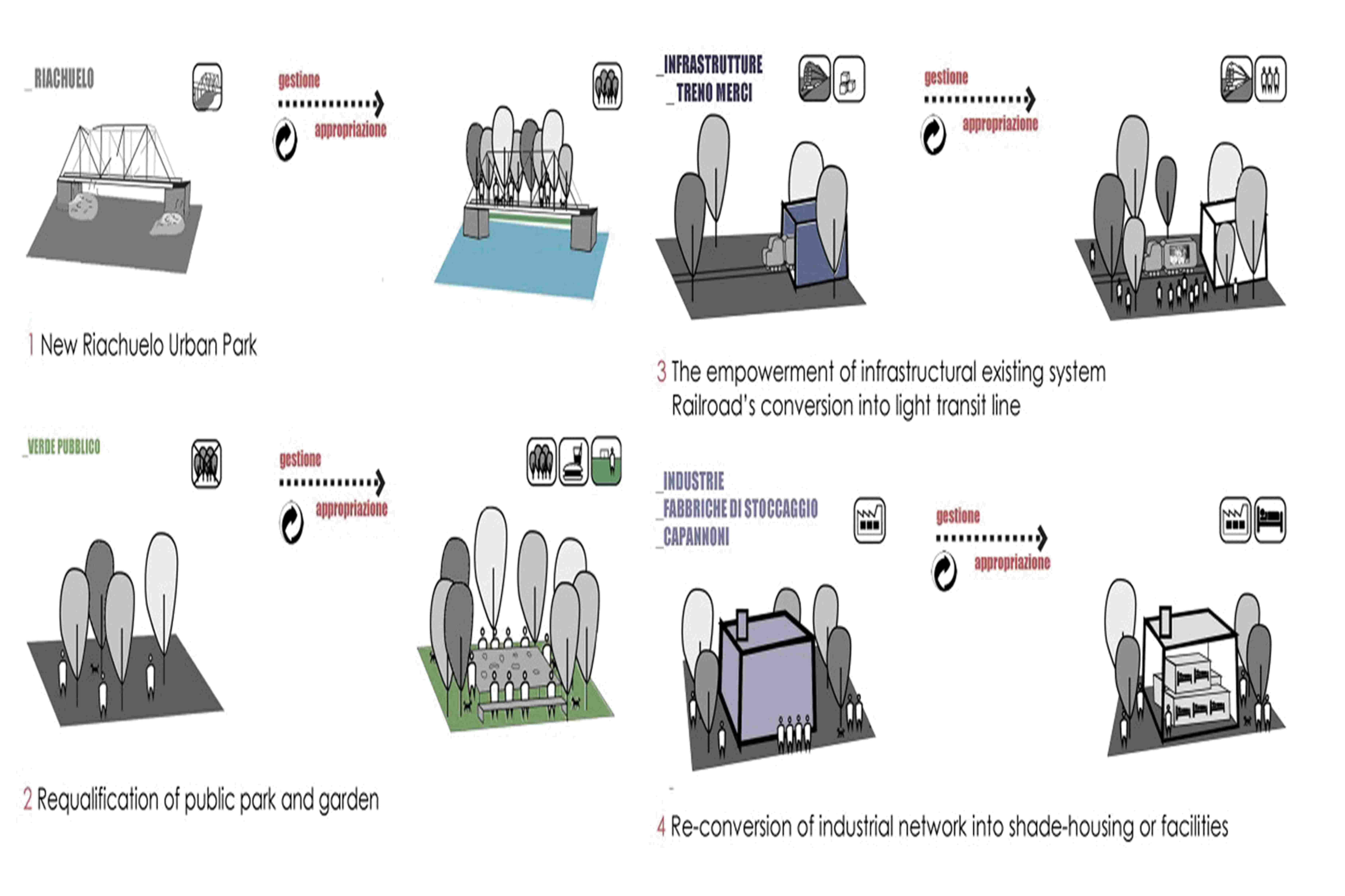 Estrategias urbanas Villa 31, Buenos Aires, Argentina