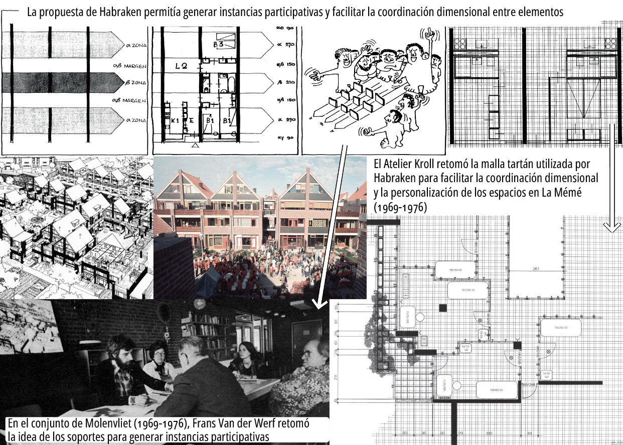 La propuesta de Habraken en los proyectos de Van der Werf y Kroll
