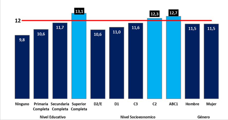 Evaluación de la educación
financiera en la Argentina 

 