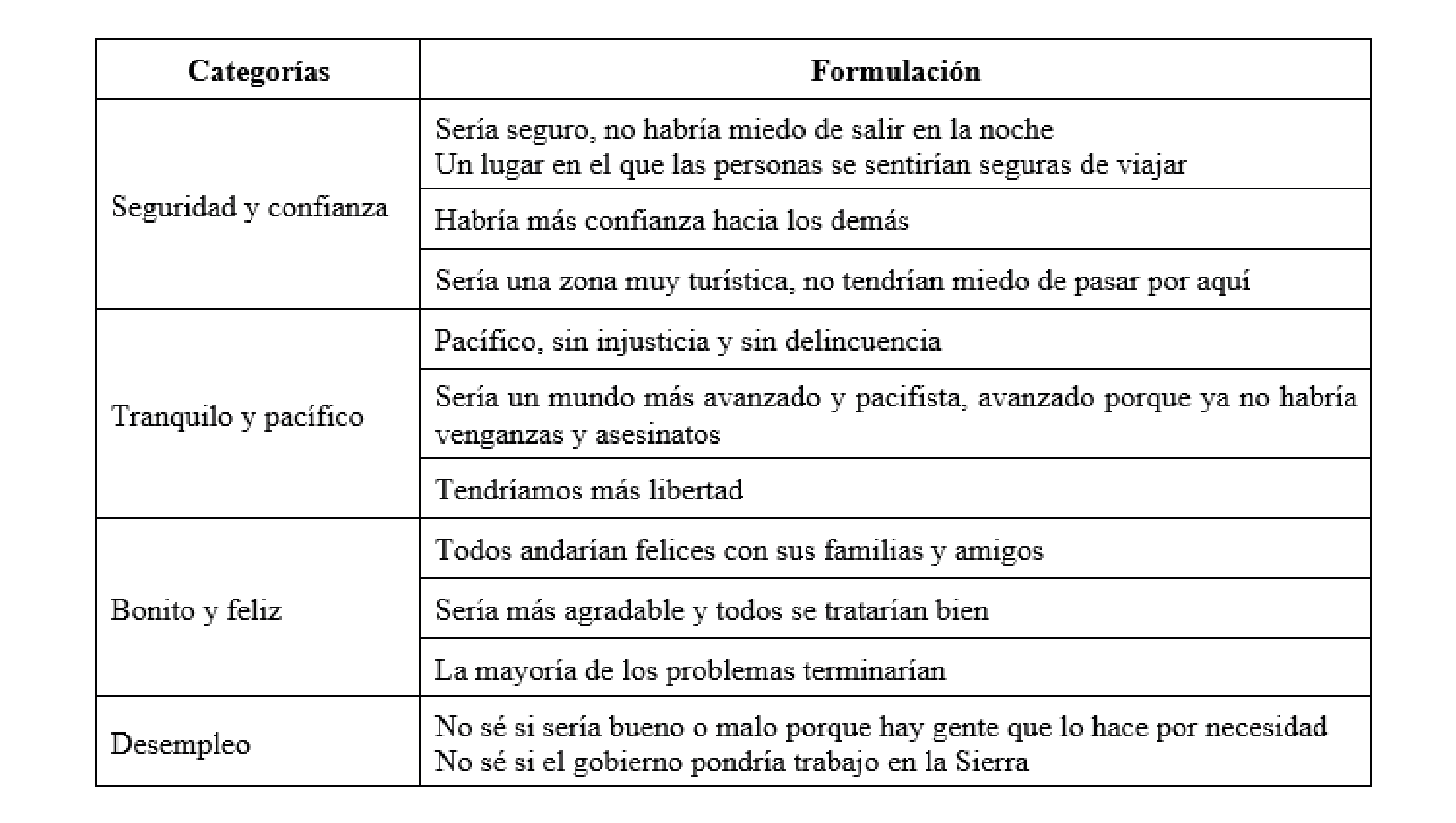 Imaginario de los estudiantes de secundaria sobre el futuro de la Sierra Tarahumara