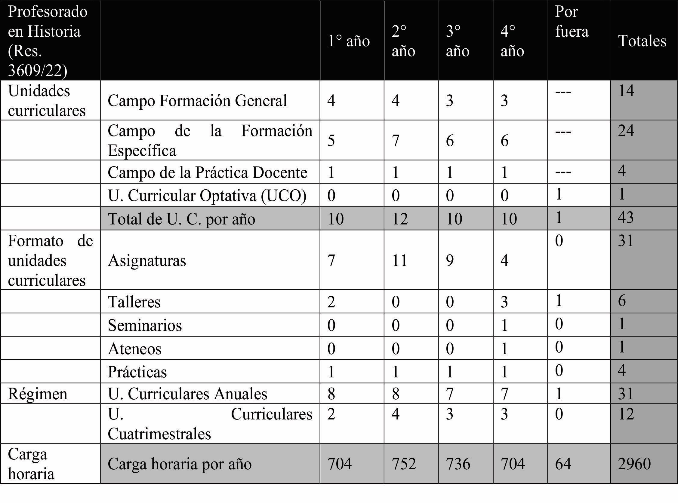 Tabla 2