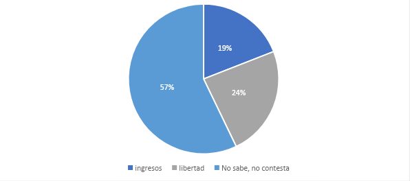Libertad de expresi&oacute;n vs. garant&iacute;as econ&oacute;micas