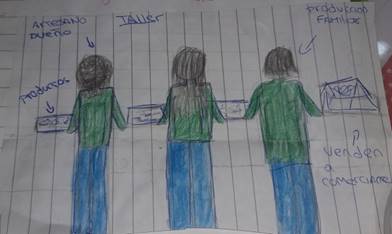 Estudiante 5, primer dibujo