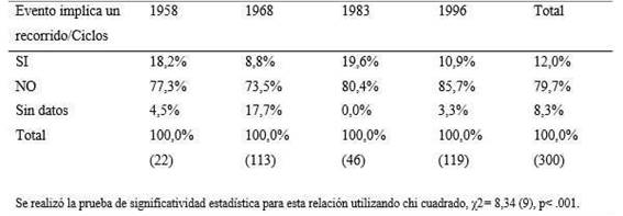 Evento implic&oacute; recorrido por ciclo