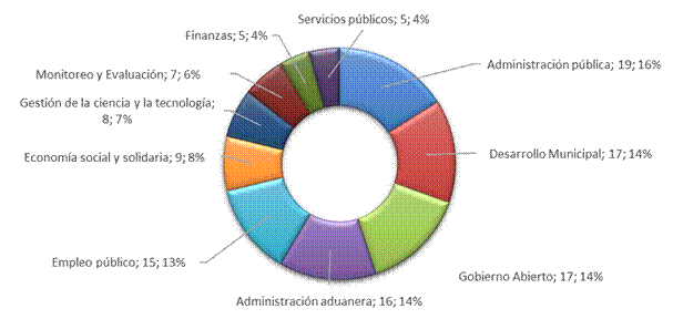  Producción científica del
CICAP distribuida en las  

10 primeras áreas temáticas
(2000-2020)