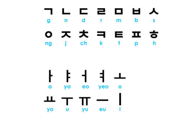 Alfabeto coreano.