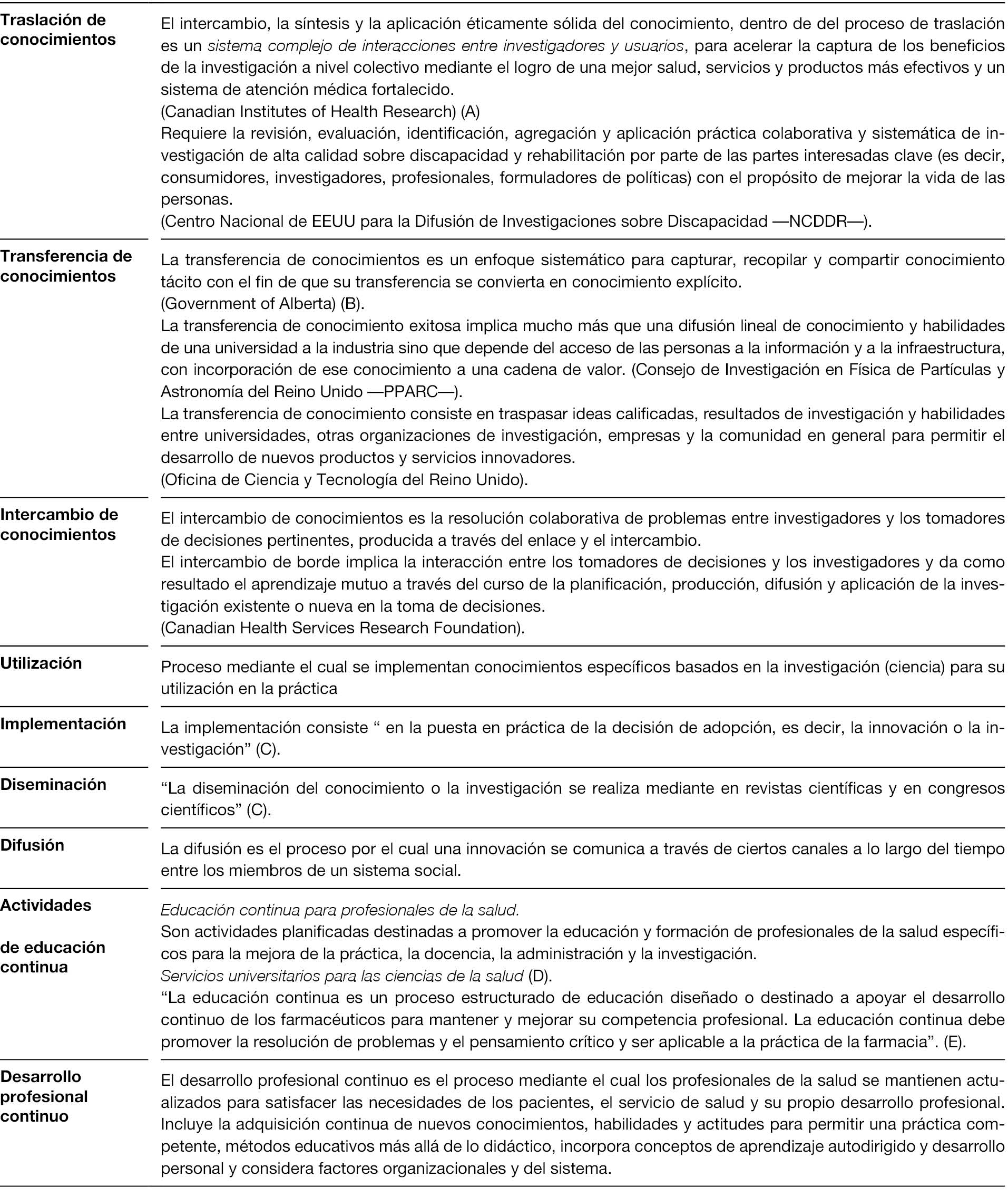 Categor&iacute;as conceptuales en el proceso de gesti&oacute;n de los conocimientos en salud