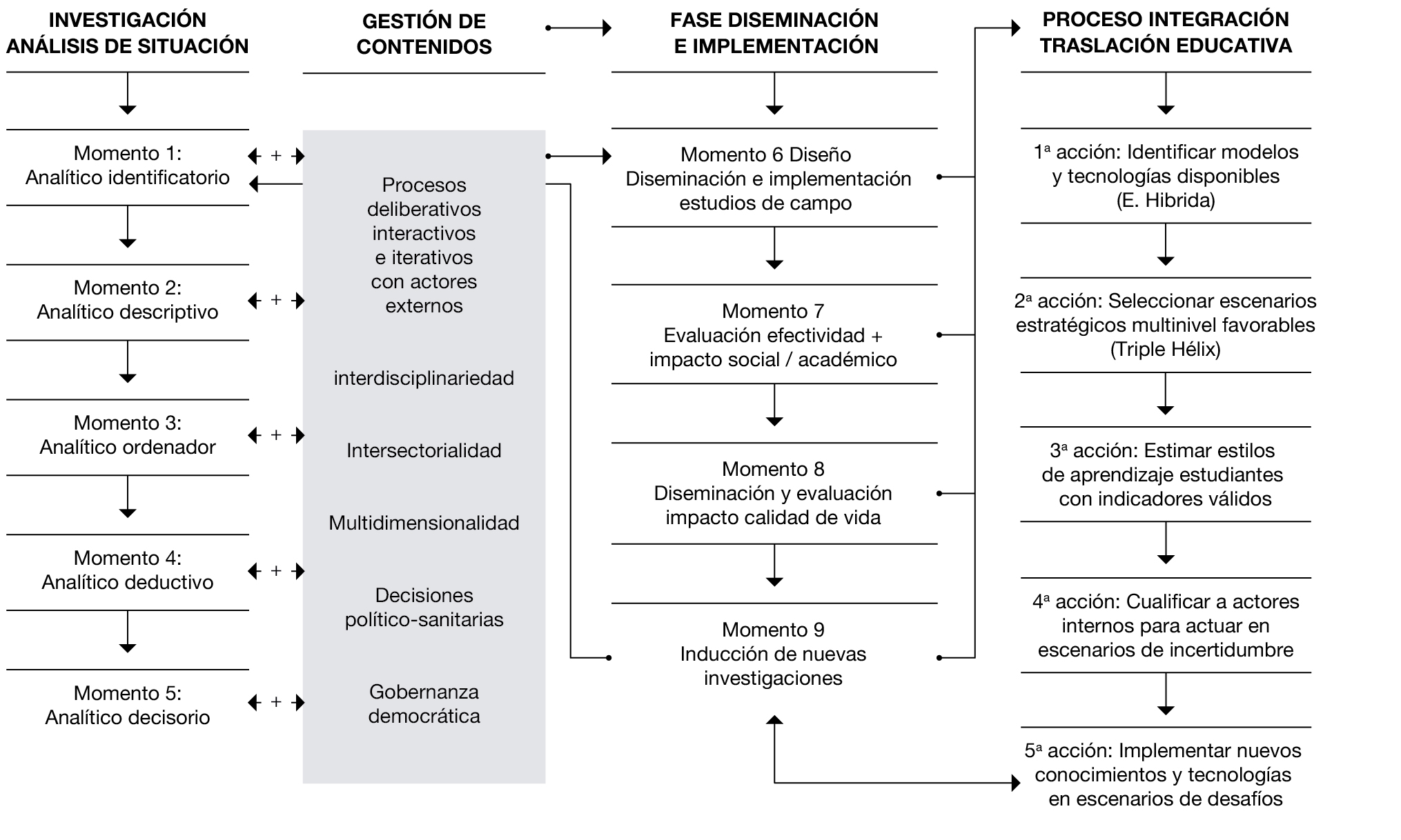 Modelo de gesti&oacute;n de contenidos mediante procesos