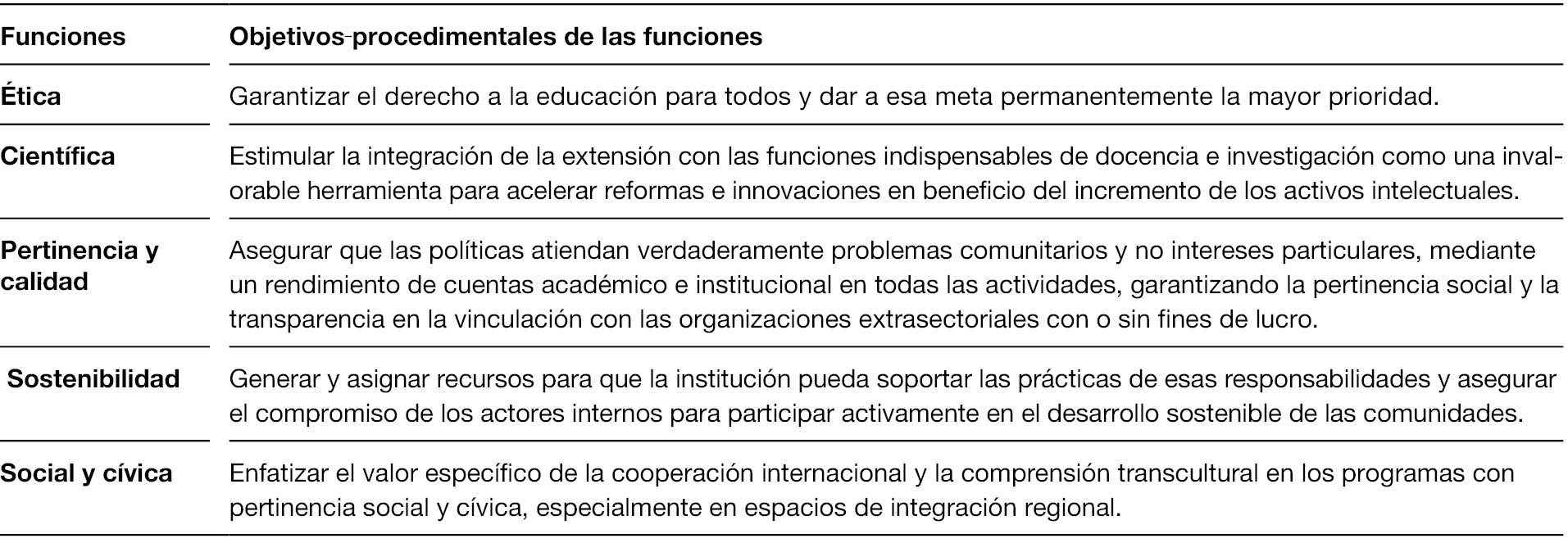 Misi&oacute;n y funciones para el desarrollo de la extensi&oacute;n universitaria