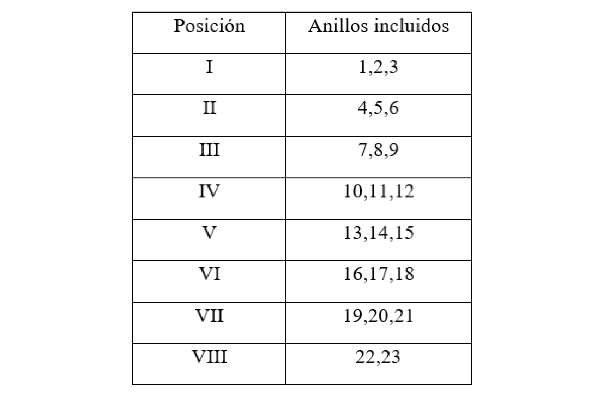 Nomenclatura de
las probetas de álamo 'Stoneville 67' / Nomenclature of
the poplar specimens 'Stoneville 67'