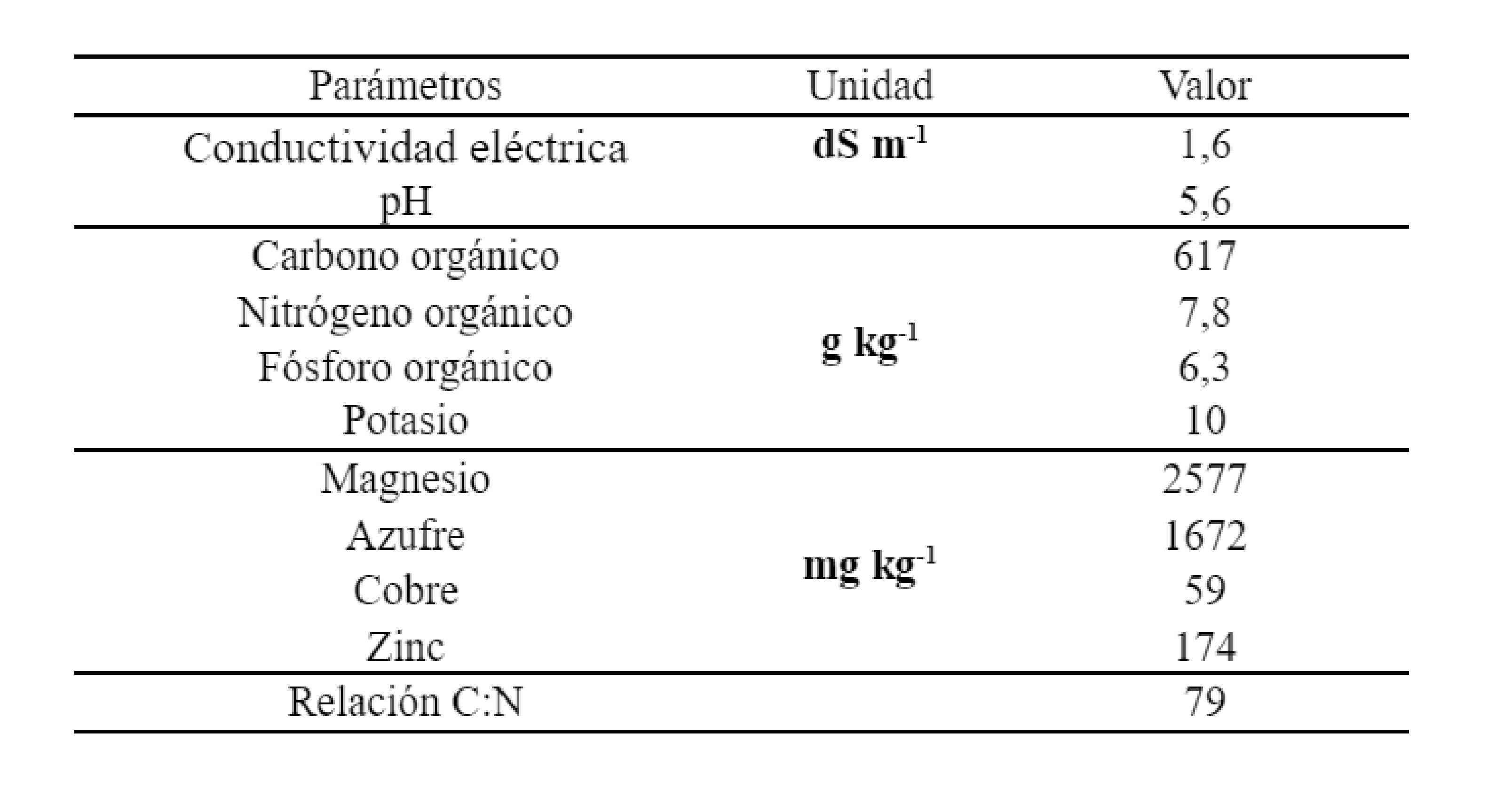 Resultados del análisis químico del residuo CG.  /  Results of the chemical analysis of
CG.