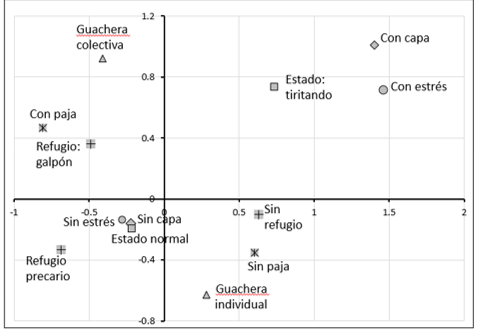 Análisis multivariado de correspondencia múltiple