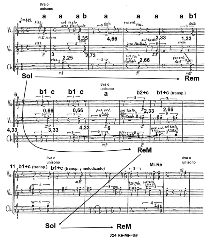 Ejemplo 2: Recóndita
armonía, cc. 1-10