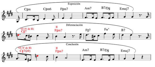 “Zamba del imaginero”, 2do y 3er
módulo de estrofa (versión Deza Rolón).