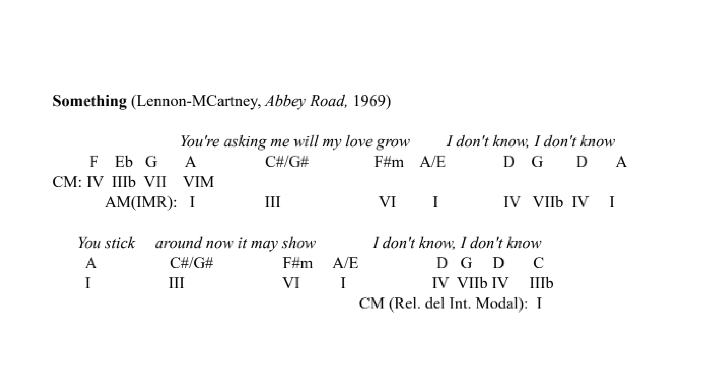 «Something» (Lennon–McCartney, Abbey Road,
1969)
