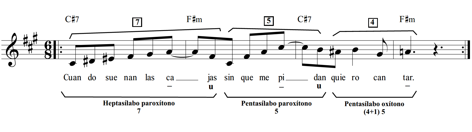Melodía de «La
Alejada». Transcripción de versión de Los Chalchaleros (1972).