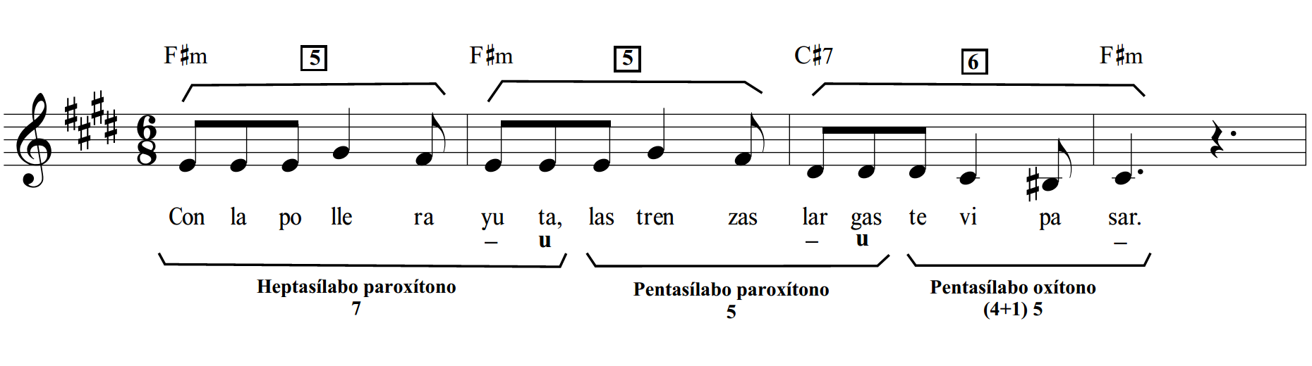 Melodía de «La
Cerrillana». Transcripción de versión de Los Chalchaleros (1972).