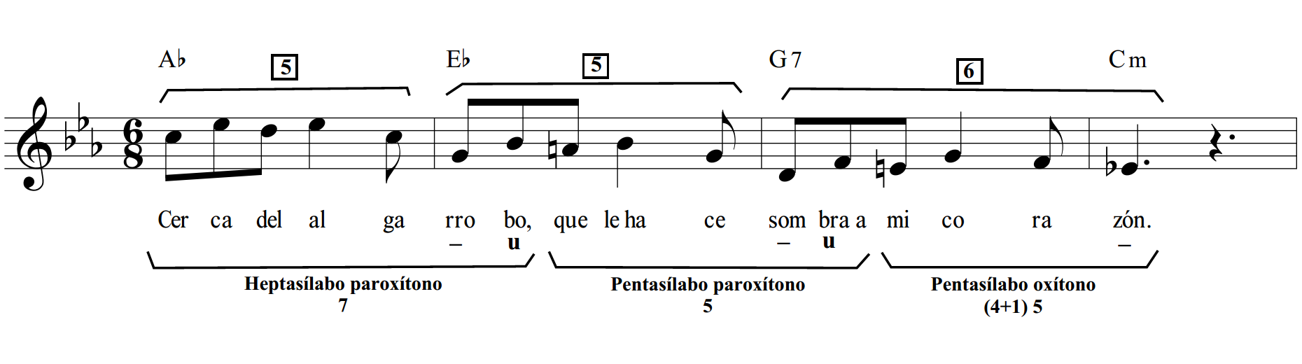 Melodía de «La Marrupeña». Transcripción de la versión de Los Fronterizos
(195?)