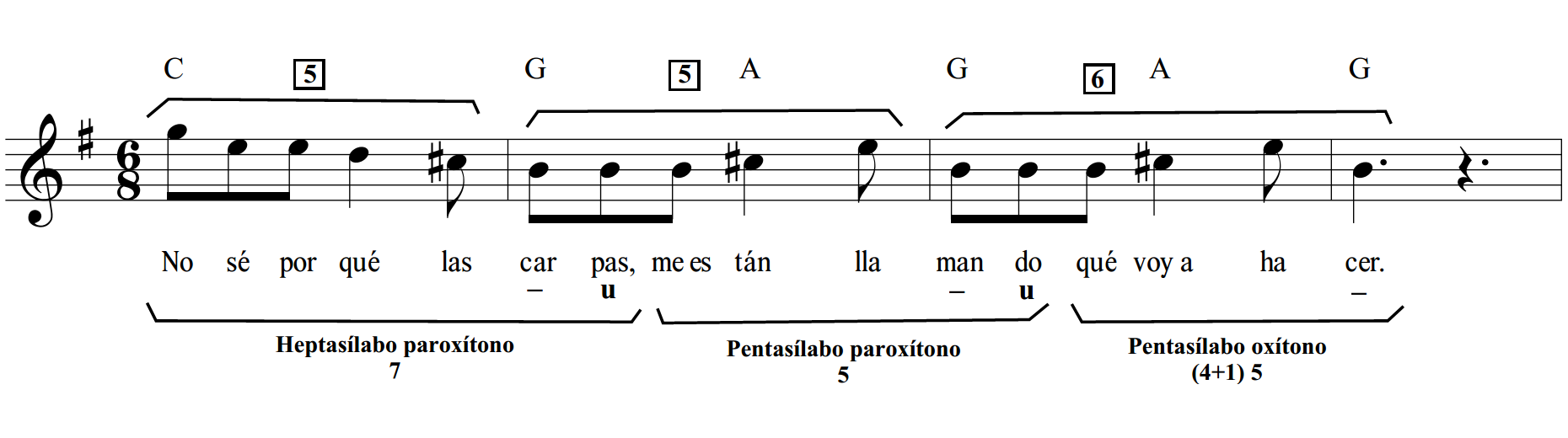 Melodía de
«Zamba de enamorar». Transcripción de versión de Los Chalchaleros (1972).