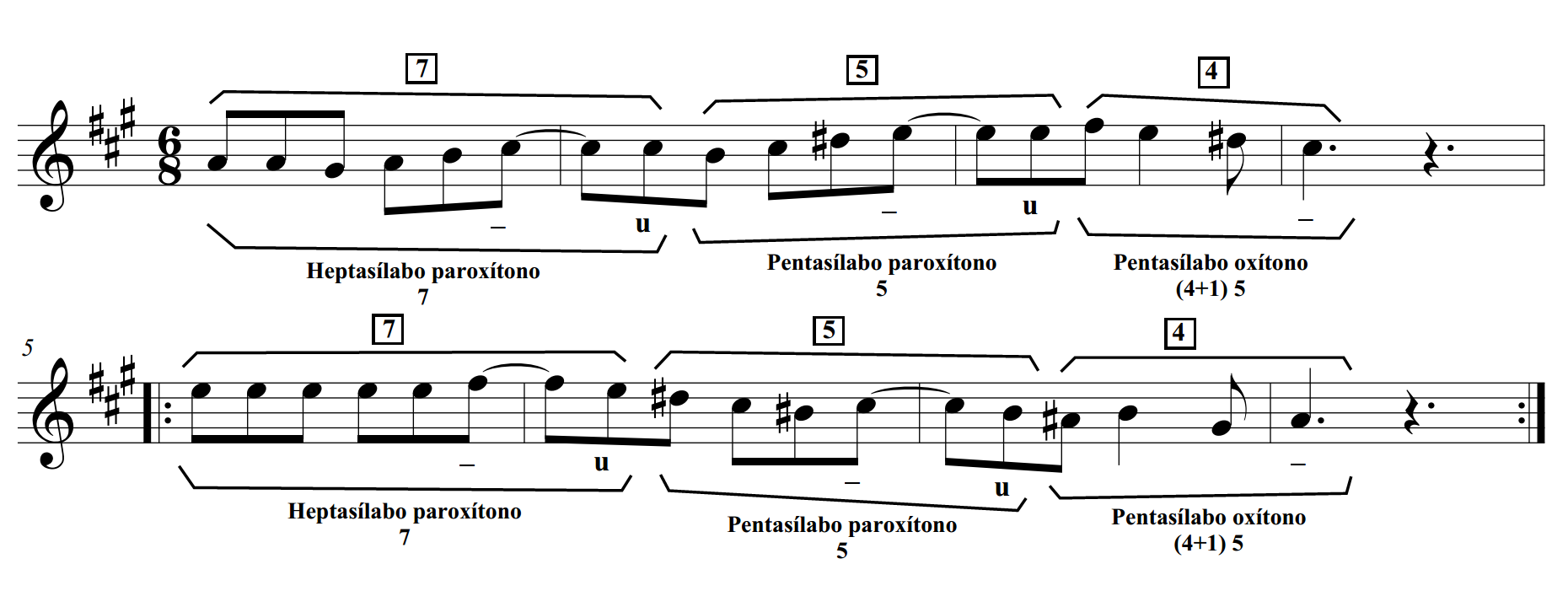 Transcripción de
melodía de cueca o zamba D. 266