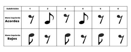 Esquema rítmico – Diego Spicher