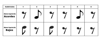 Esquema rítmico – Julián Báez