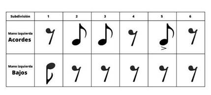 Esquema rítmico – Walter Ávalos
