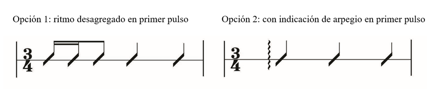 Acompañamiento de guitarras en «El Carau», Trío Valenzuela & Guardia (RCA Víctor, 1936).