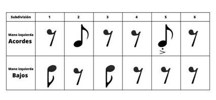 Esquema rítmico – César F. Florentín