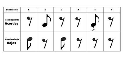 Esquema rítmico – Diego Spicher