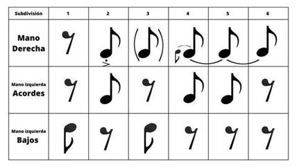Esquema rítmico – Francisco A. Monzón