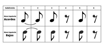 Esquema rítmico – Julián Báez