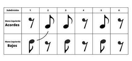 Esquema rítmico – Julián Báez