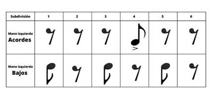 Esquema rítmico – Lucas Orué