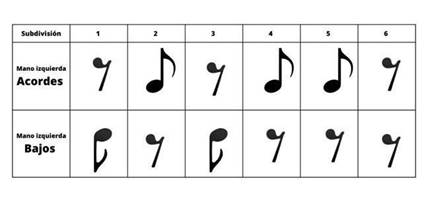 Esquema rítmico – Mauro Bonamino