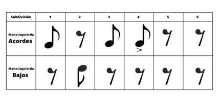 Esquema rítmico – Mauro Bonamino
