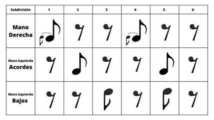 Esquema rítmico – Mauro Bonamino