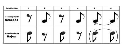 Esquema rítmico – Pablo Bentos