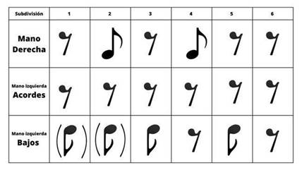 Esquema rítmico – Ricardo Dimotta