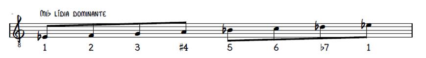 Escala de Mi bemol lídia dominante.