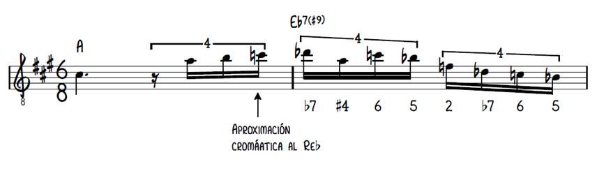 Aplicación de la escala lidia dominante.