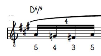 Resolución jónica sobre el acorde de D6/9.