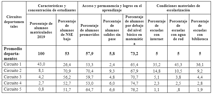  Provincia de
Chaco. Valor promedio de variables seleccionadas