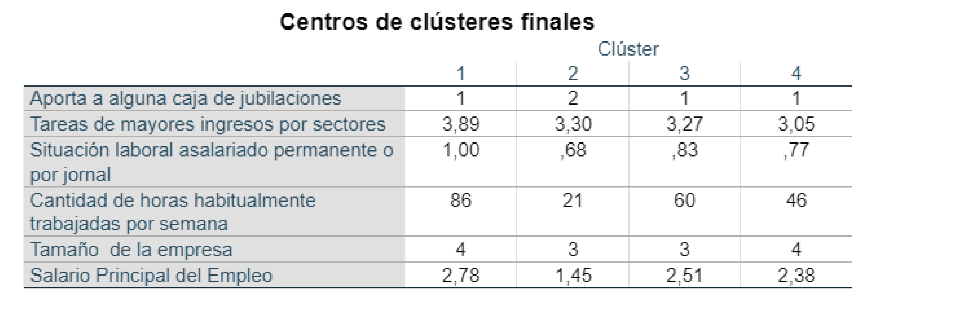 Cluster Final
Asalariados Agrarios 2015.