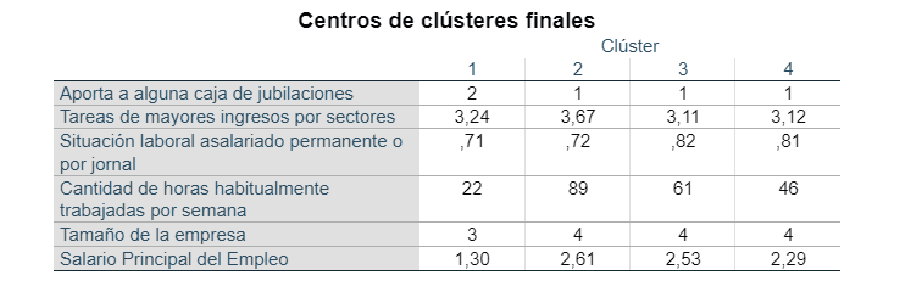 Cluster Final
Asalariados Agrarios 2019.