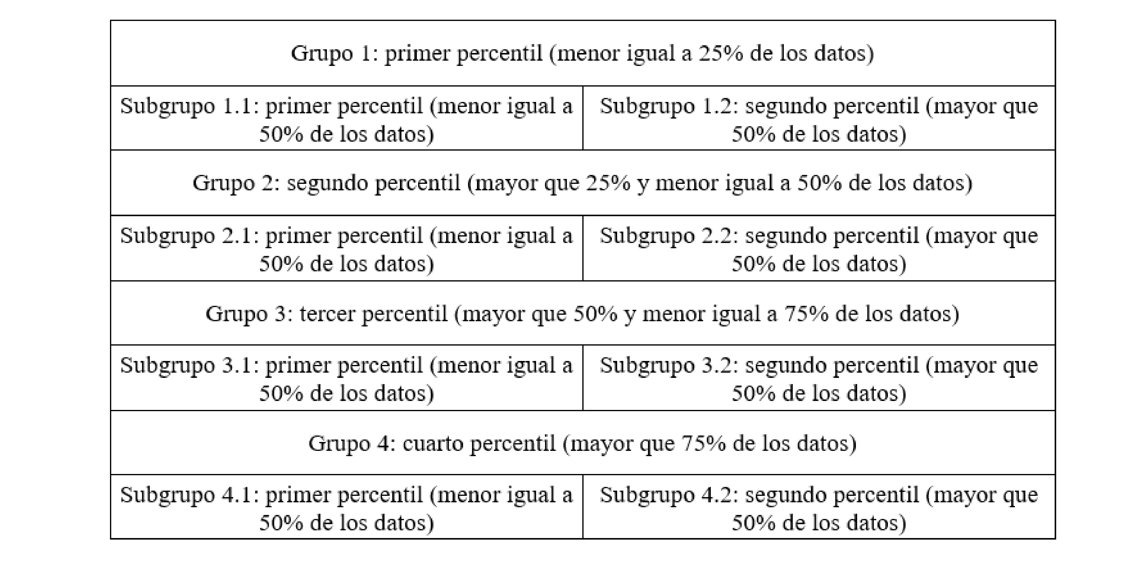 Grupos y subgrupos determinados de los agricultores familiares