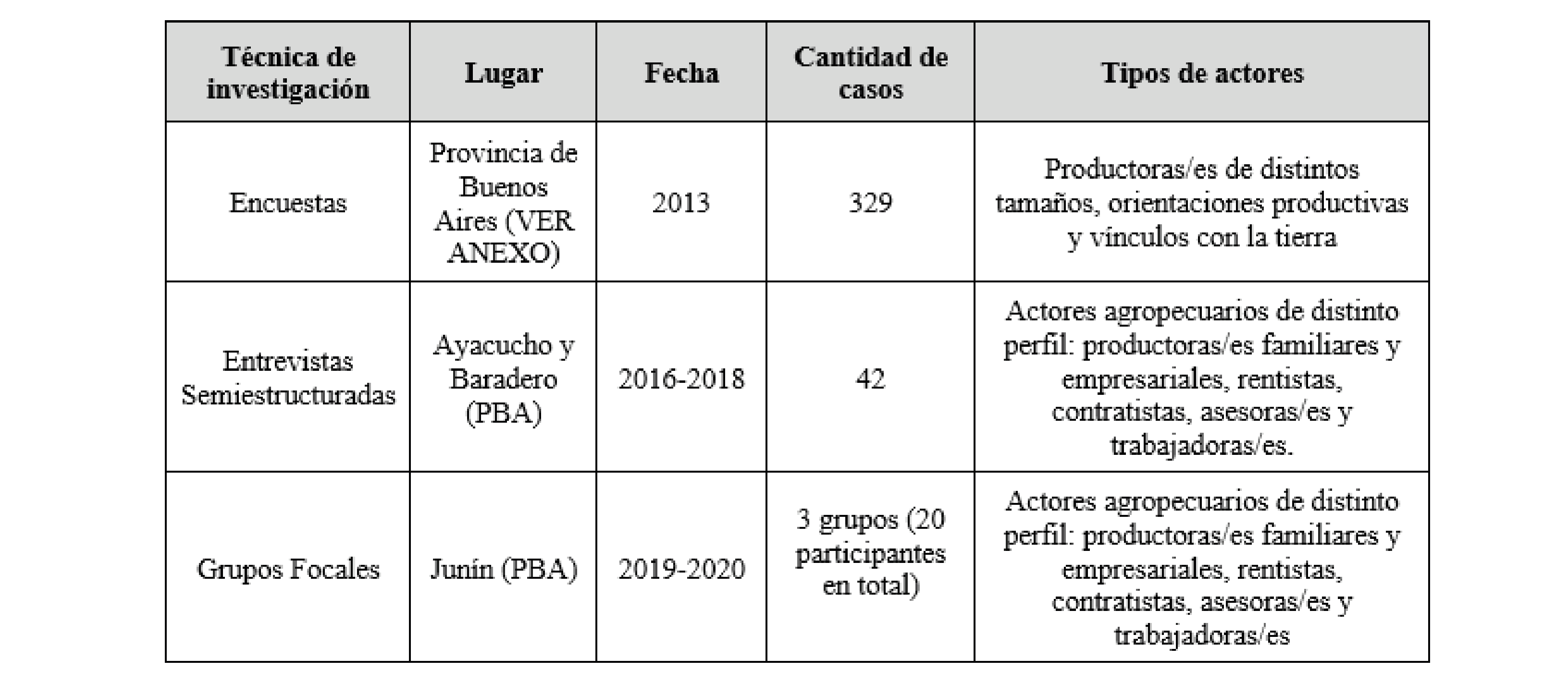 T&eacute;cnicas de investigaci&oacute;n utilizadas.