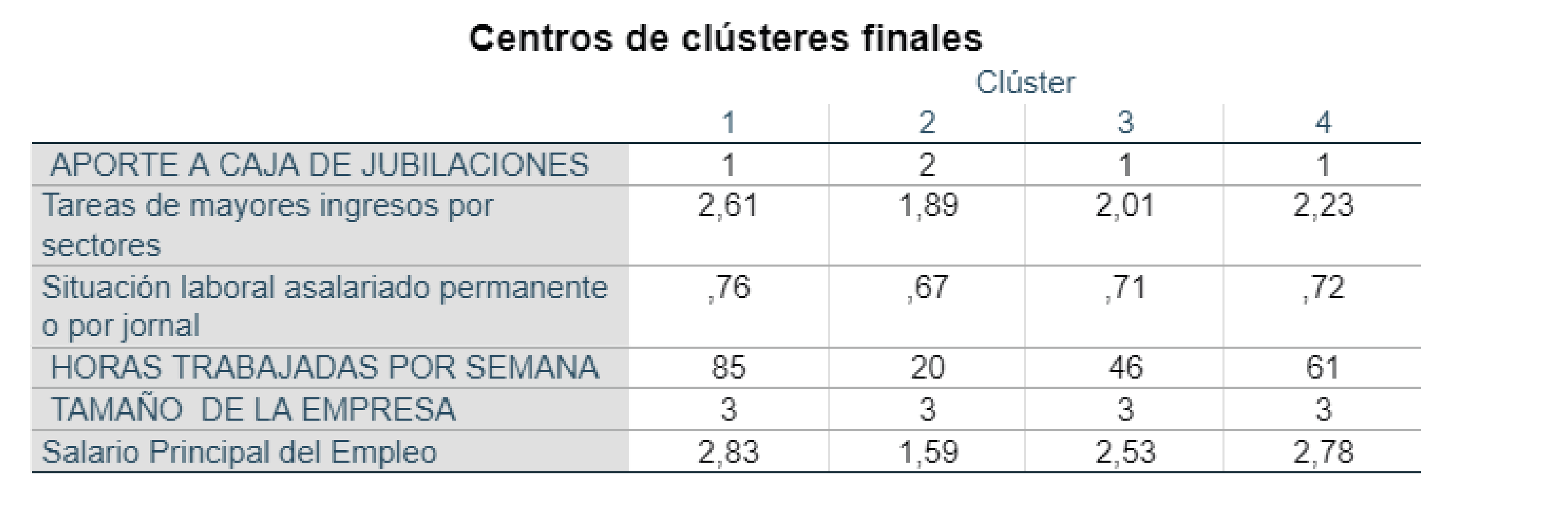 Cluster Final
Asalariados Agrarios 2010.